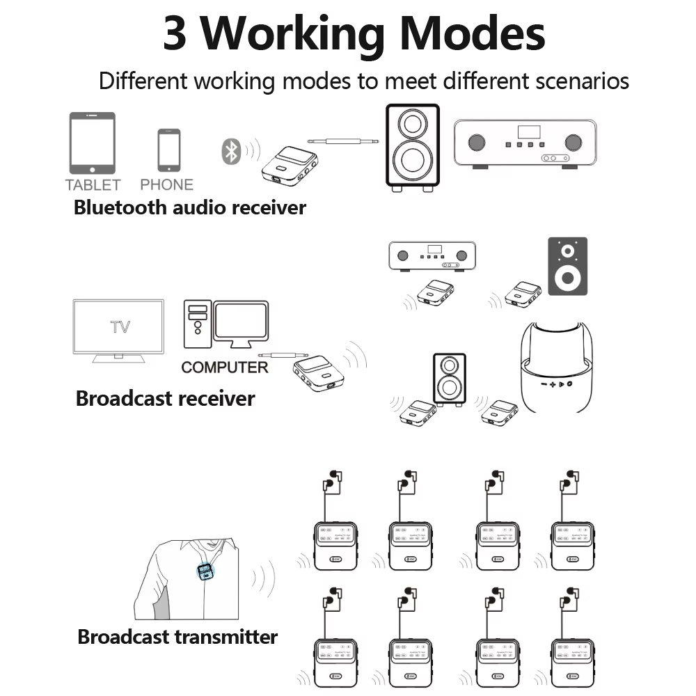 Bluetooth 5.4 Ses Alıcı Verici - Audio Hd Music incelemesi ve fiyatı