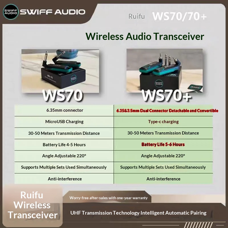 SWIFF AUDIO WS-70/WS 70 plus I - Audio & Music Xbox incelemesi ve fiyatı