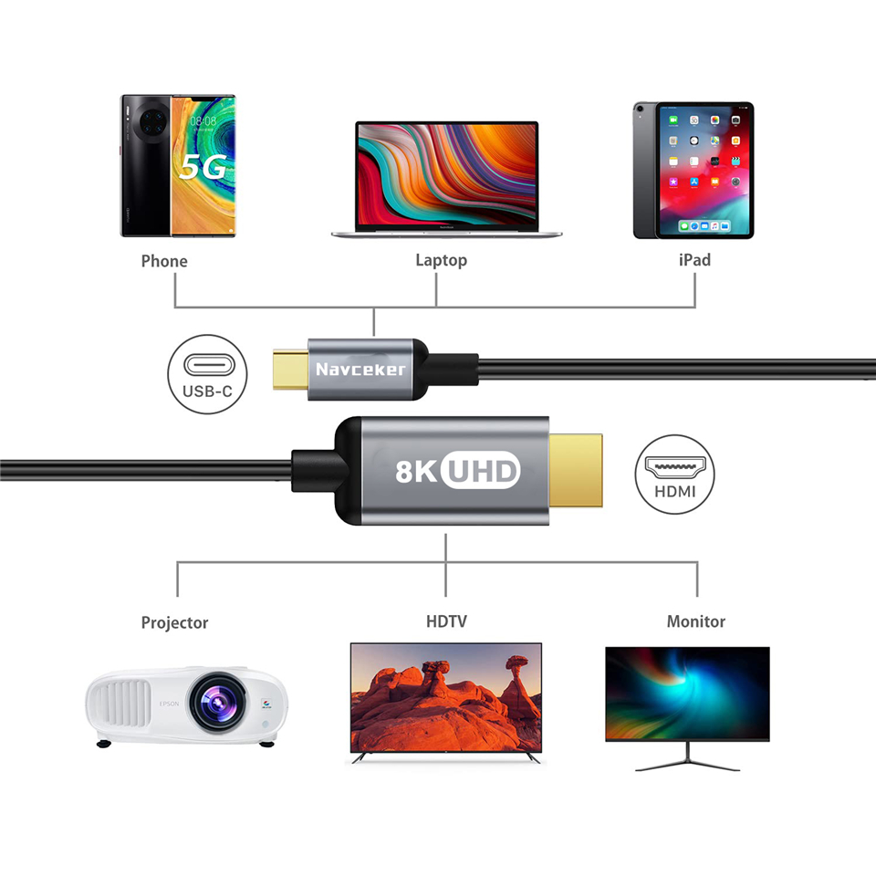 2026 8K En İyi USB C 3.1 - HDM - Contact Pickup Mic incelemesi ve fiyatı